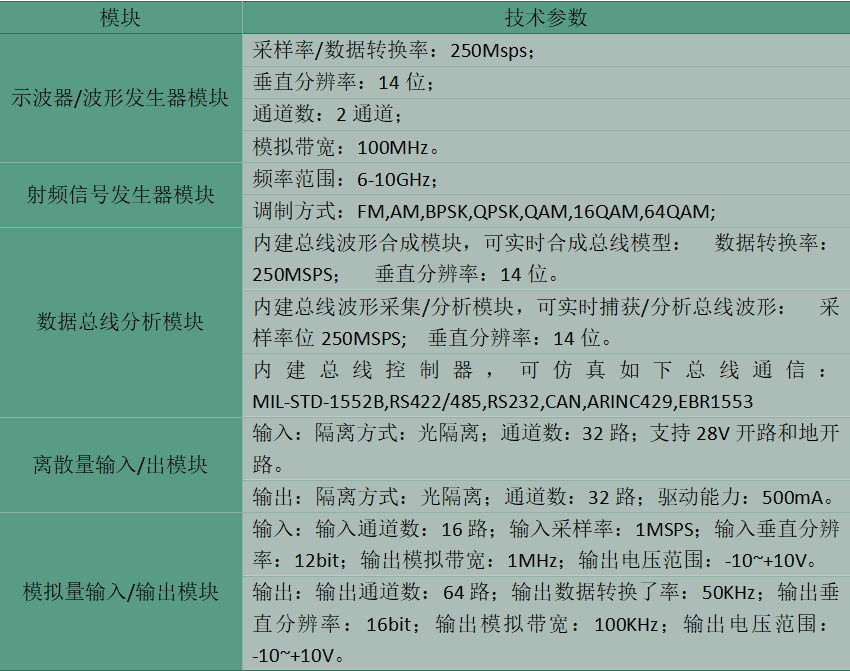 规格参数表